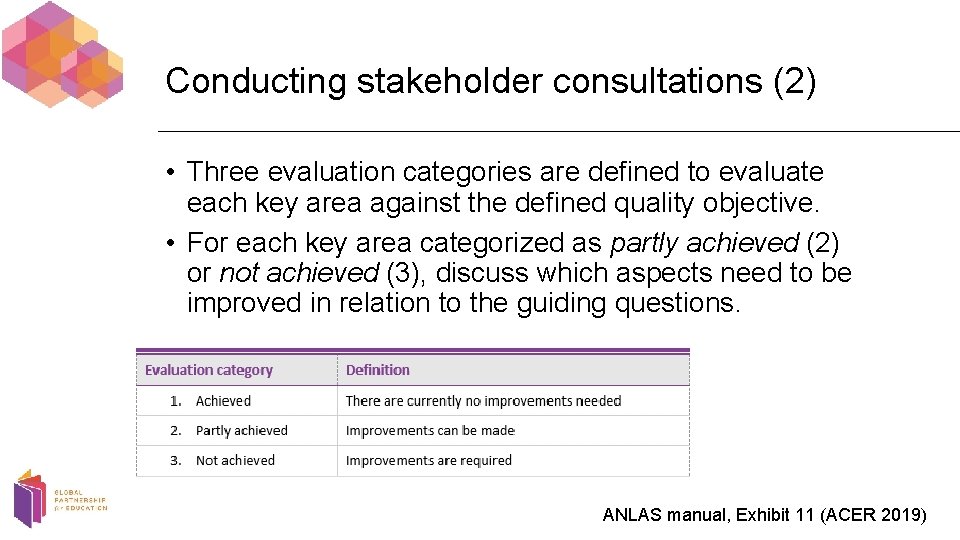 Conducting stakeholder consultations (2) • Three evaluation categories are defined to evaluate each key