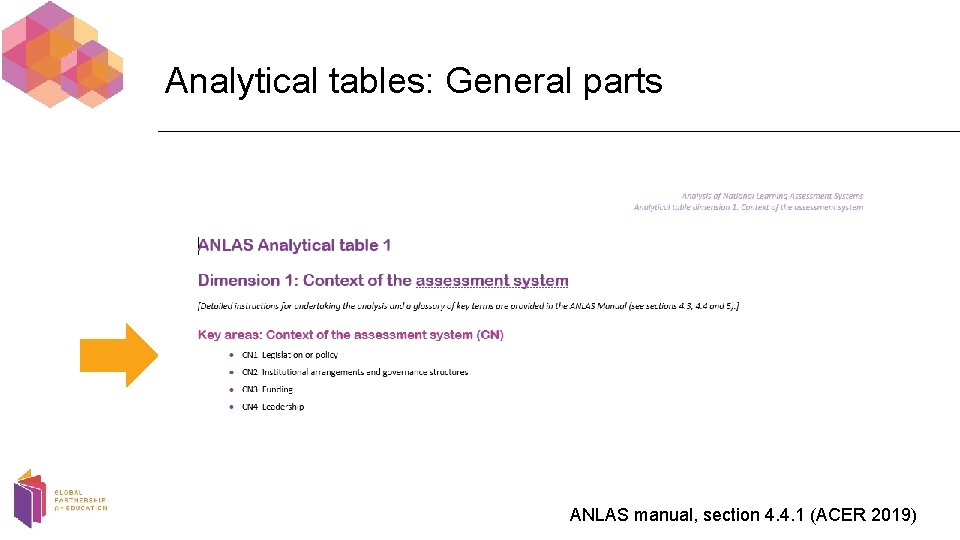 Analytical tables: General parts ANLAS manual, section 4. 4. 1 (ACER 2019) 