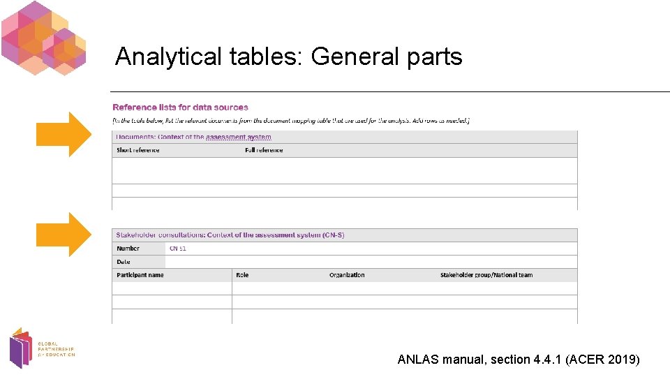 Analytical tables: General parts ANLAS manual, section 4. 4. 1 (ACER 2019) 