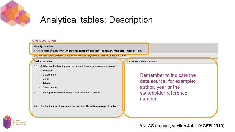 Analytical tables: Description Remember to indicate the data source, for example: author, year or