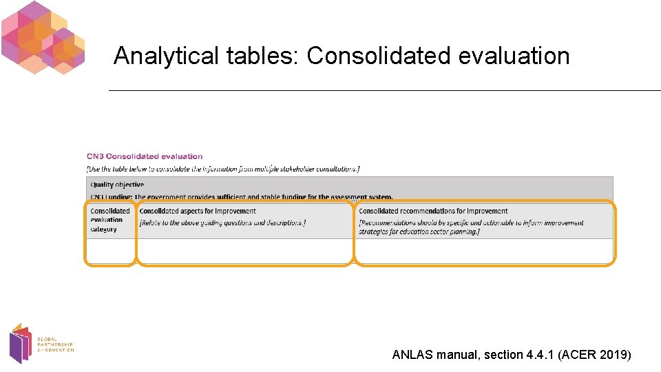 Analytical tables: Consolidated evaluation ANLAS manual, section 4. 4. 1 (ACER 2019) 