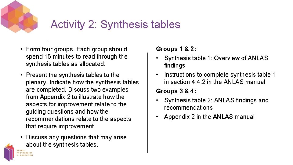Activity 2: Synthesis tables • Form four groups. Each group should spend 15 minutes