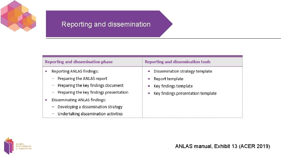 Reporting and dissemination ANLAS manual, Exhibit 13 (ACER 2019) 