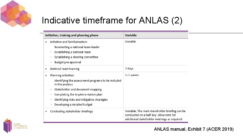 Indicative timeframe for ANLAS (2) ANLAS manual, Exhibit 7 (ACER 2019) 
