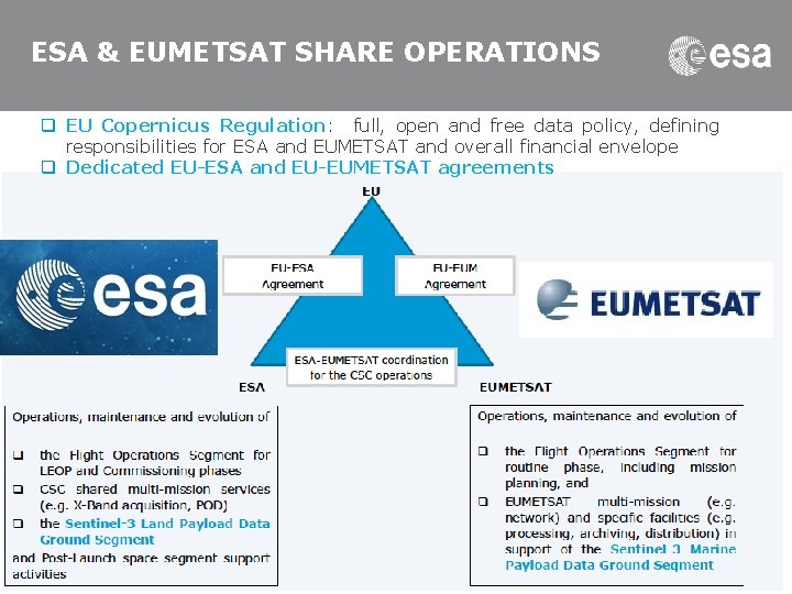 ESA & EUMETSAT SHARE OPERATIONS q EU Copernicus Regulation: full, open and free data