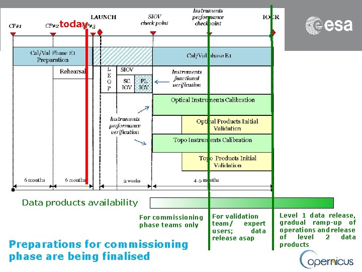 today Data products availability For commissioning phase teams only Preparations for commissioning phase are