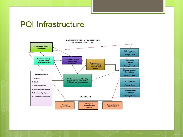 PQI Infrastructure PQI Infrastructure
