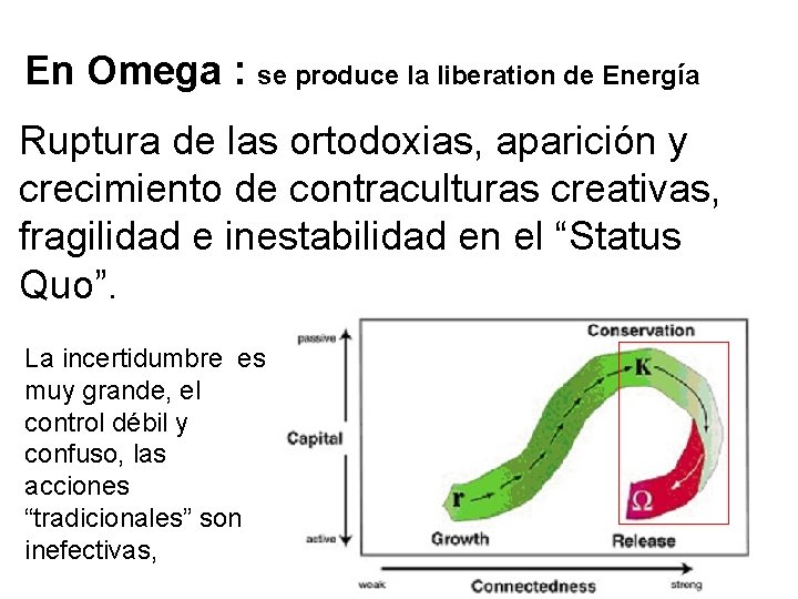 En Omega : se produce la liberation de Energía Ruptura de las ortodoxias, aparición