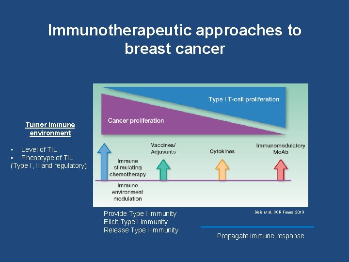 Immunotherapeutic approaches to breast cancer Tumor immune environment • Level of TIL • Phenotype