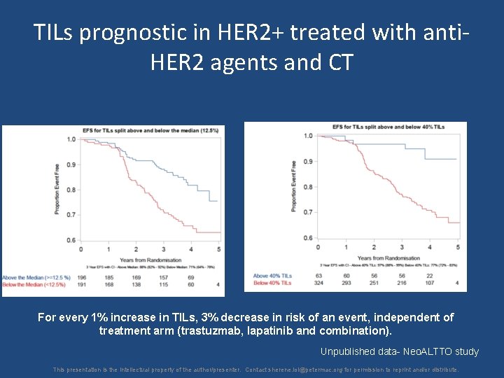 TILs prognostic in HER 2+ treated with anti. HER 2 agents and CT For