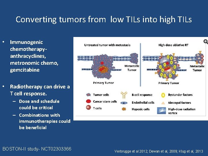 Converting tumors from low TILs into high TILs • Immunogenic chemotherapyanthracyclines, metronomic chemo, gemcitabine