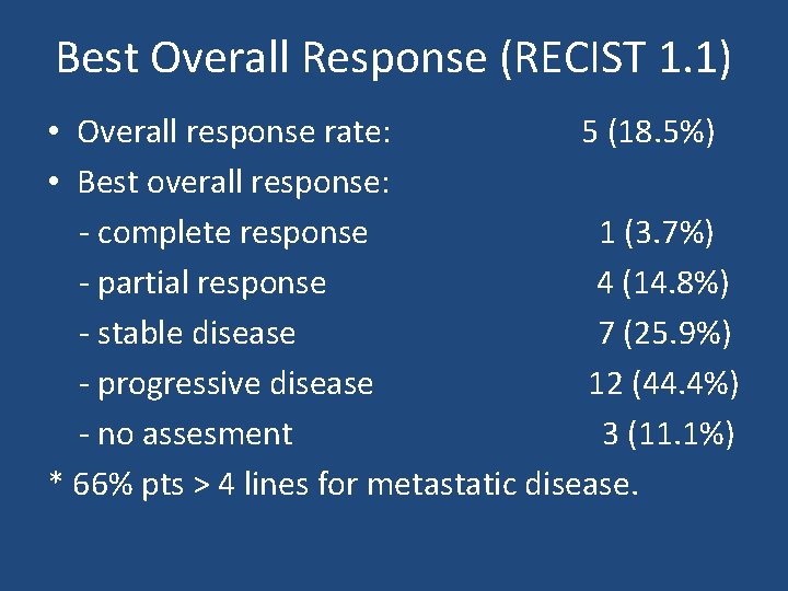 Best Overall Response (RECIST 1. 1) • Overall response rate: 5 (18. 5%) •
