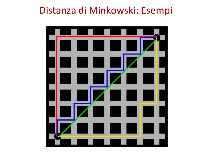 Distanza di Minkowski: Esempi 