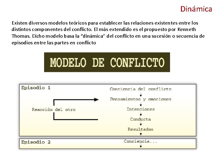 Dinámica Existen diversos modelos teóricos para establecer las relaciones existentes entre los distintos componentes Dinámica Existen diversos modelos teóricos para establecer las relaciones existentes entre los distintos componentes