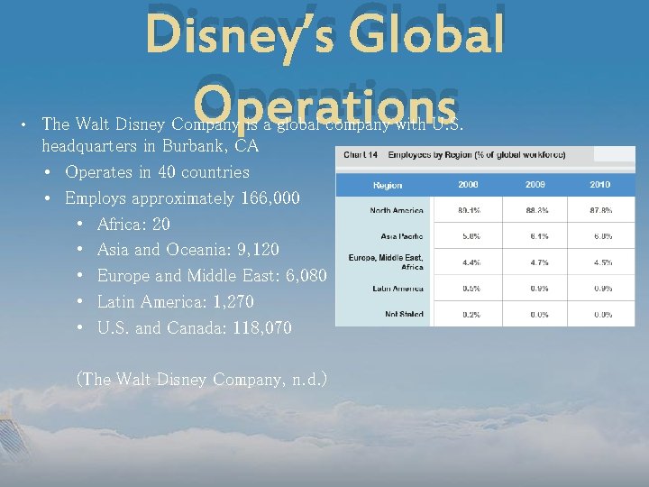  • Disney’s Global Operations The Walt Disney Company is a global company with