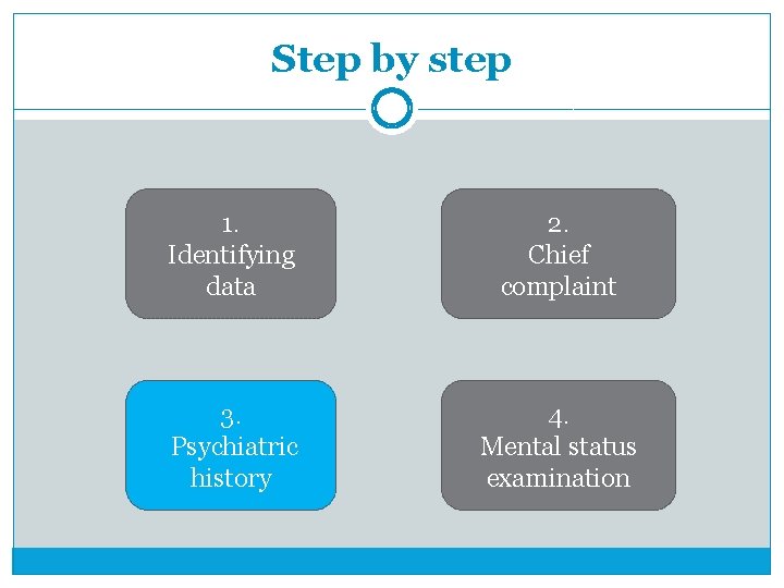 Step by step 1. Identifying data 2. Chief complaint 3. Psychiatric history 4. Mental