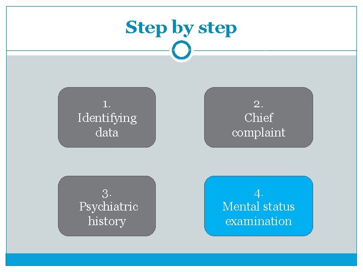 Step by step 1. Identifying data 2. Chief complaint 3. Psychiatric history 4. Mental