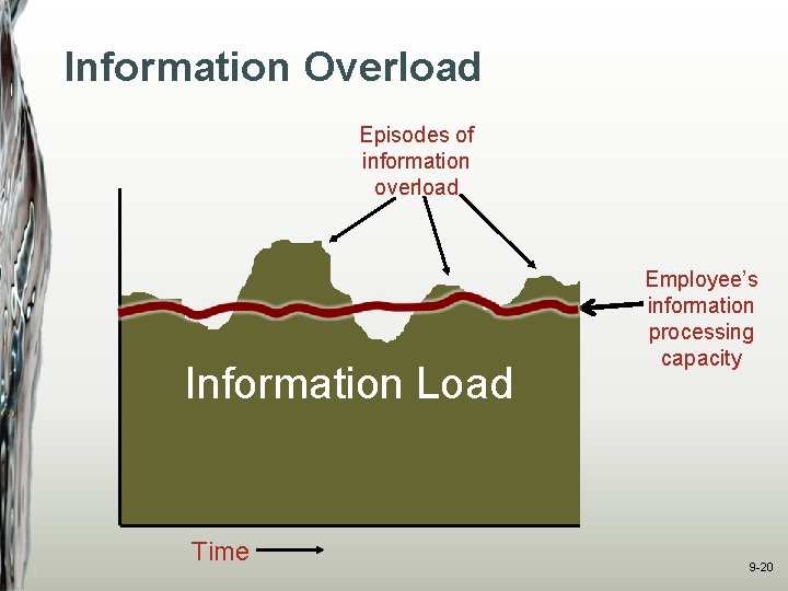 Information Overload Episodes of information overload Information Load Time Employee’s information processing capacity 9