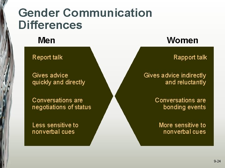 Gender Communication Differences Men Report talk Gives advice quickly and directly Conversations are negotiations