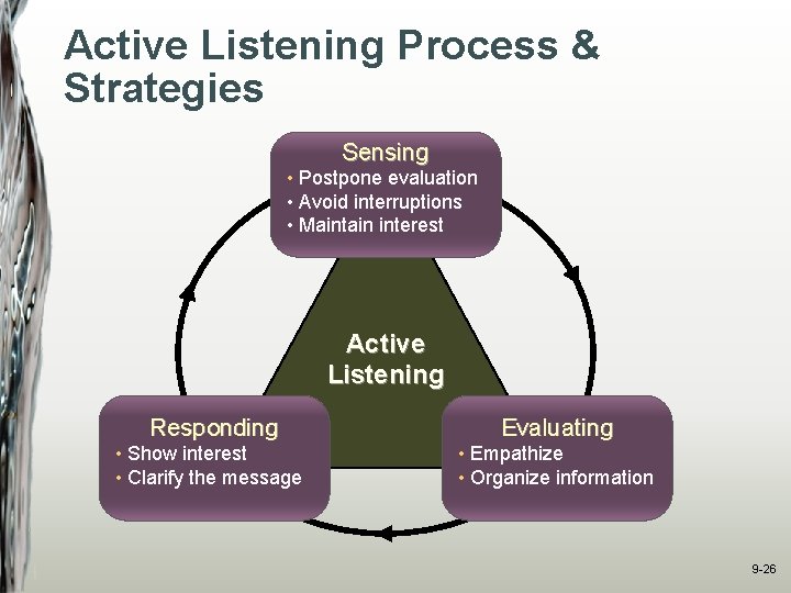 Active Listening Process & Strategies Sensing • Postpone evaluation • Avoid interruptions • Maintain