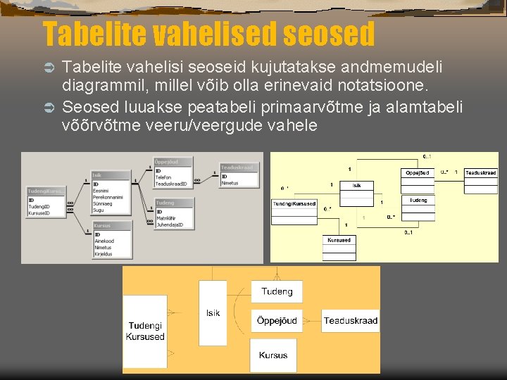 Tabelite vahelised seosed Tabelite vahelisi seoseid kujutatakse andmemudeli diagrammil, millel võib olla erinevaid notatsioone.