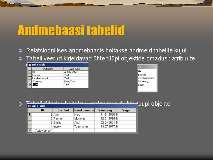 Andmebaasi tabelid Relatsioonilises andmebaasis hoitakse andmeid tabelite kujul Ü Tabeli veerud kirjeldavad ühte tüüpi