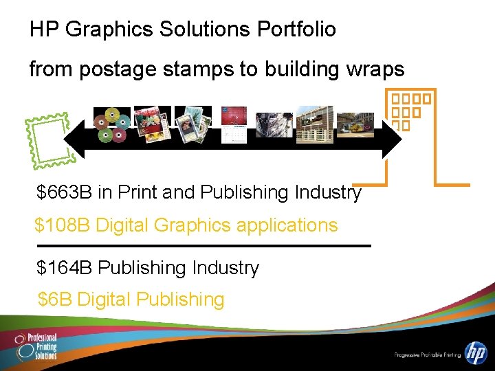 HP Graphics Solutions Portfolio from postage stamps to building wraps $663 B in Print