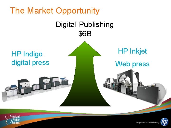 The Market Opportunity Digital Publishing $6 B HP Indigo digital press HP Inkjet Web