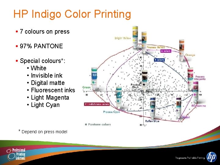 HP Indigo Color Printing • 7 colours on press • 97% PANTONE • Special