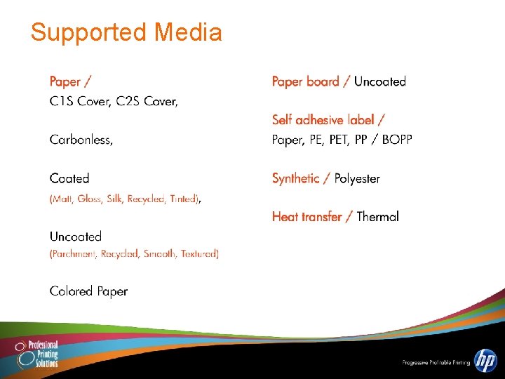 Supported Media 
