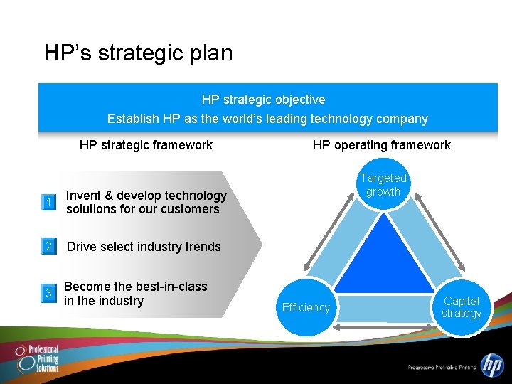 HP’s strategic plan HP strategic objective Establish HP as the world’s leading technology company