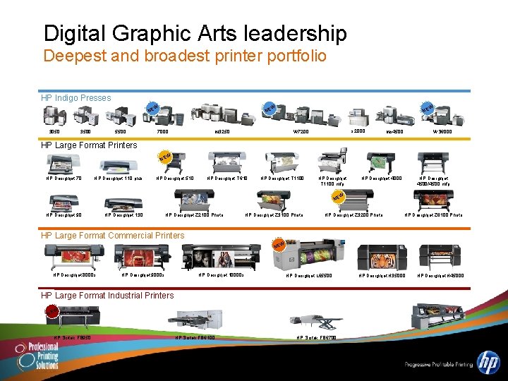 Digital Graphic Arts leadership Deepest and broadest printer portfolio HP Indigo Presses W W
