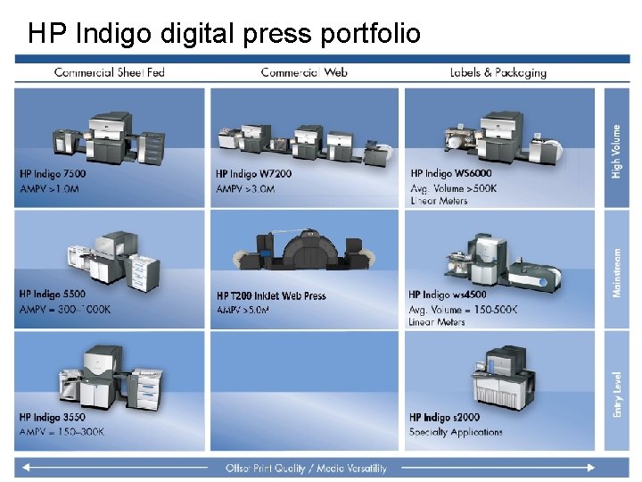 HP Indigo digital press portfolio 11/26/2020 