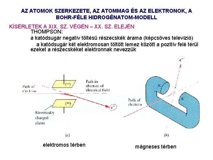 AZ ATOMOK SZERKEZETE, AZ ATOMMAG ÉS AZ ELEKTRONOK, A BOHR-FÉLE HIDROGÉNATOM-MODELL KÍSÉRLETEK A XIX.