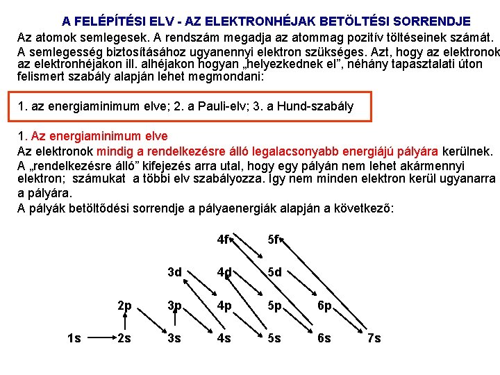 A FELÉPÍTÉSI ELV - AZ ELEKTRONHÉJAK BETÖLTÉSI SORRENDJE Az atomok semlegesek. A rendszám megadja