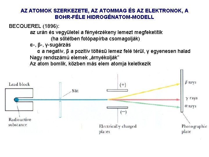 AZ ATOMOK SZERKEZETE, AZ ATOMMAG ÉS AZ ELEKTRONOK, A BOHR-FÉLE HIDROGÉNATOM-MODELL BECQUEREL (1896): az