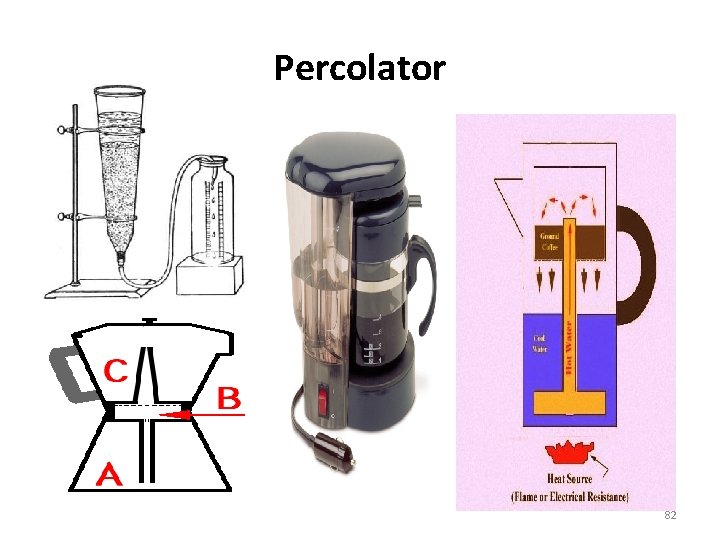 Percolator 82 