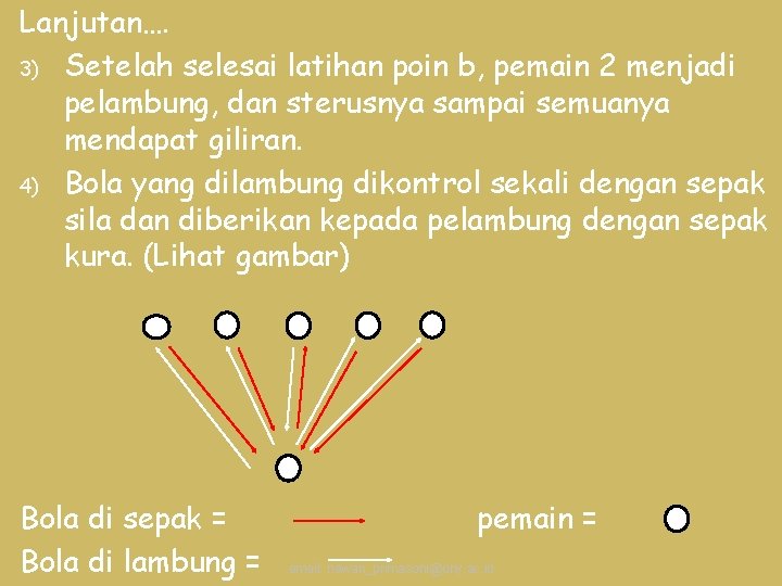 Lanjutan…. 3) Setelah selesai latihan poin b, pemain 2 menjadi pelambung, dan sterusnya sampai