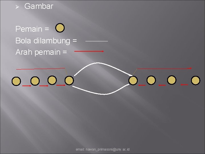 Ø Gambar Pemain = Bola dilambung = Arah pemain = email: nawan_primasoni@uny. ac. id