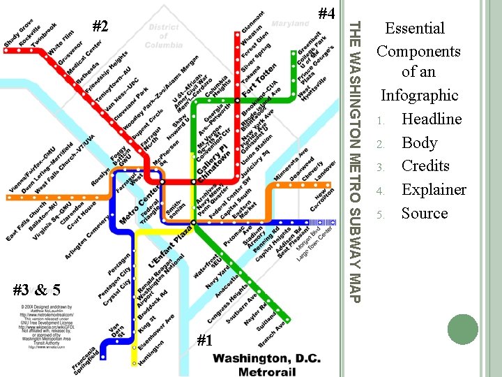 #2 #3 & 5 #1 THE WASHINGTON METRO SUBWAY MAP #4 Essential Components of