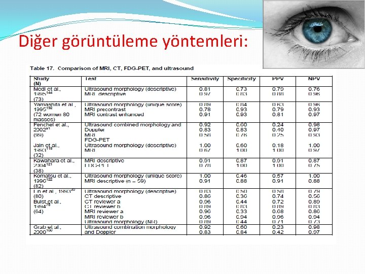 Diğer görüntüleme yöntemleri: 