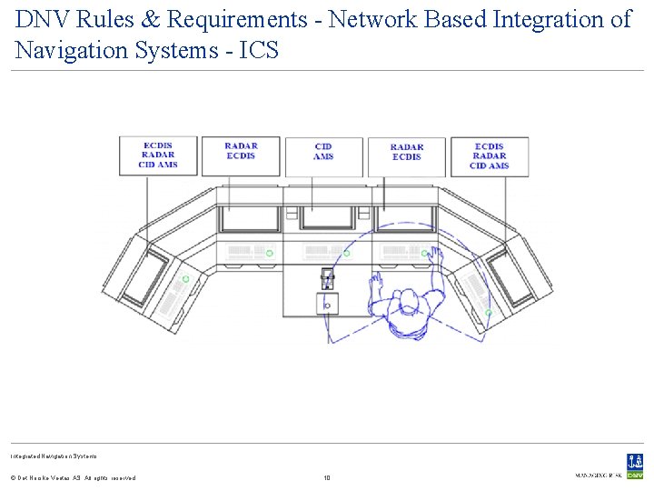 DNV Rules & Requirements - Network Based Integration of Navigation Systems - ICS Integrated