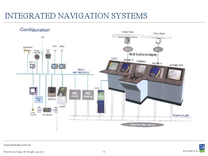 INTEGRATED NAVIGATION SYSTEMS Integrated Navigation Systems © Det Norske Veritas AS. All rights reserved.