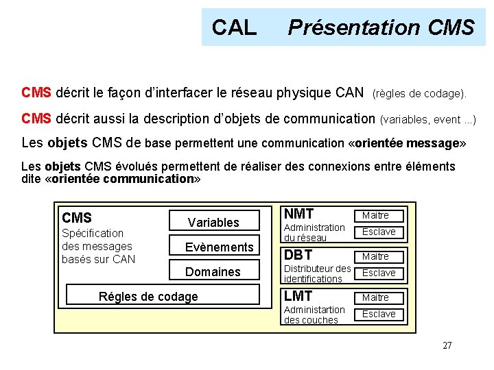 CAL Présentation CMS décrit le façon d’interfacer le réseau physique CAN (règles de codage).