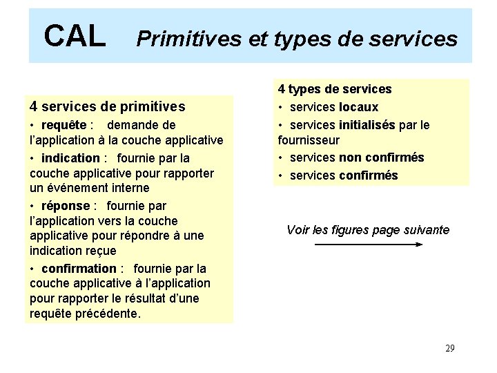 CAL Primitives et types de services 4 services de primitives • requête : demande