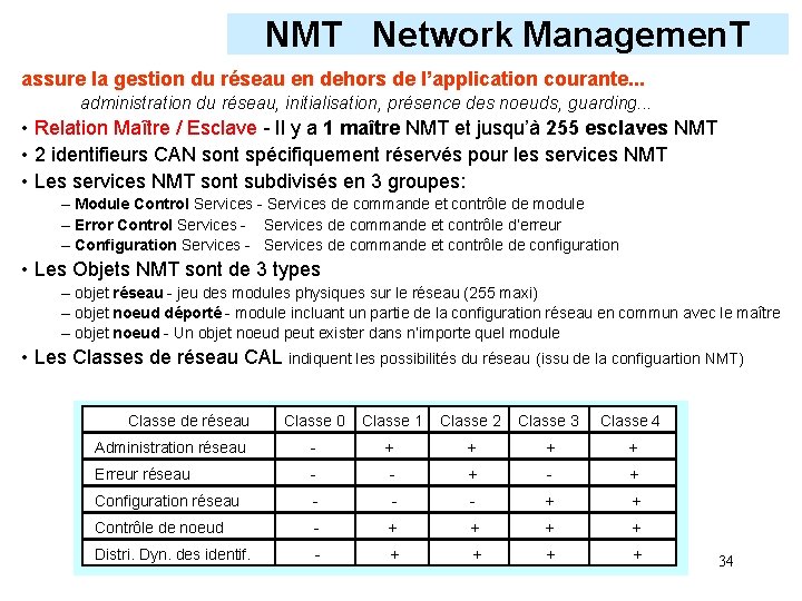NMT Network Managemen. T assure la gestion du réseau en dehors de l’application courante.