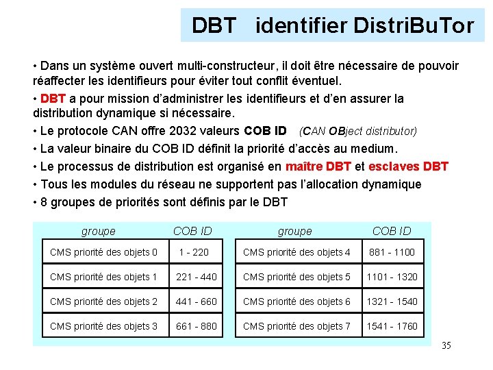 DBT identifier Distri. Bu. Tor • Dans un système ouvert multi-constructeur, il doit être