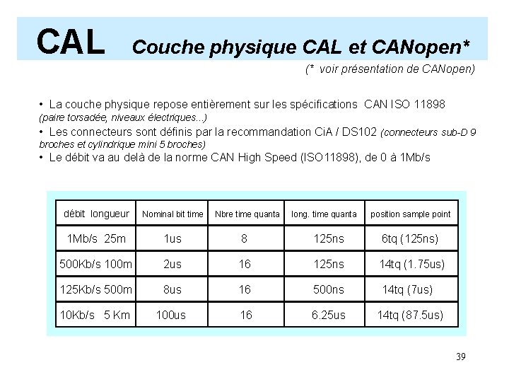 CAL Couche physique CAL et CANopen* (* voir présentation de CANopen) • La couche