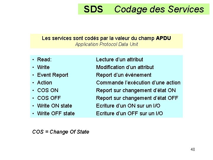 SDS Codage des Services Les services sont codés par la valeur du champ APDU