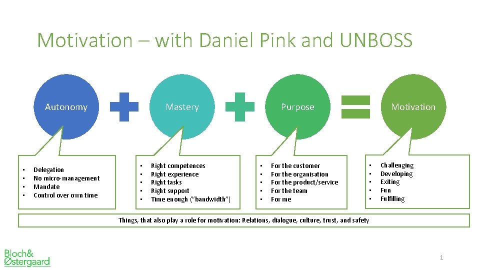 Motivation – with Daniel Pink and UNBOSS Autonomy • • Delegation No micro-management Mandate